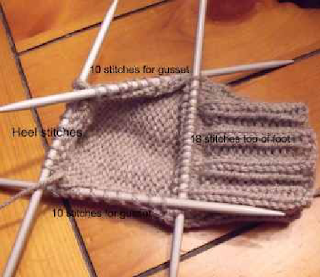 How to knit socks - free knitting pattern